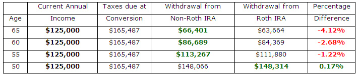 Roth Chart 2